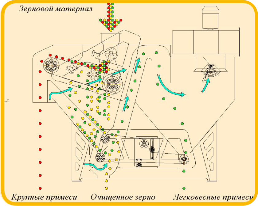 Сепаратор предварительной очистки в Беларуси — Сравнить цены и купить на часовня-онлайн.рф